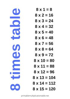 the times table is shown in blue and white, with numbers below it to be written on