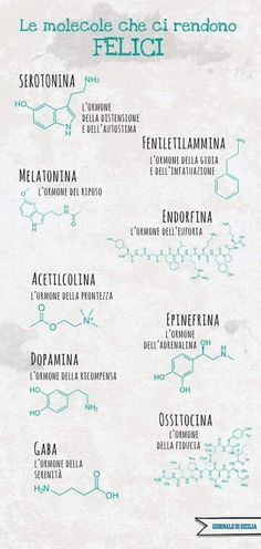 the names and symbols of different types of liquids