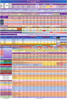 an image of a spreadsheet showing the different types of financial statements and numbers