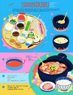 an illustration shows the different types of soups