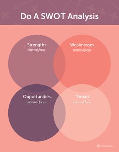 the vennuous diagram for swot and other things to see in your life