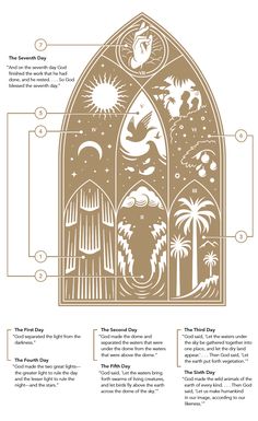 an image of the inside of a church window with instructions on how to use it