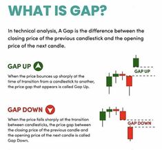 an info sheet describing what is gap and how to use it for forex trading