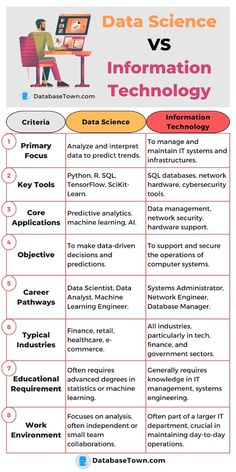 the differences between data science and information technology