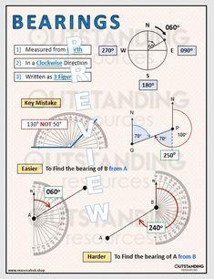 the diagram shows how to use different types of bearing wheels and their corresponding measurementss