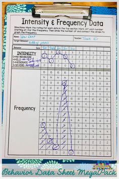 a paper clipboard with the words intensity and frequency data on it