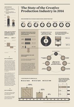 the state of the creative production industry in 2014 infographical poster by designlab