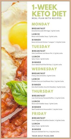 200 Calorie, Keto Lasagna, 7 Day Meal Plan, Keto Pancakes, Ketogenic Diet Meal Plan, Keto Brownies, Ketogenic Diet For Beginners, Keto Diet Food List, Ketogenic Diet Plan