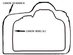 the diagram shows how canon's lens should be used