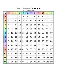 a table with numbers and times for each place to be written in the form of a square