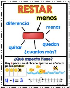 a poster with the words restar menos in spanish and an image of a ruler