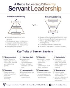 a guide to leading different types of leaders