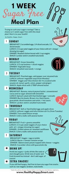 Got a sugar addiction? Want to curb your sugar cravings? Try this week long sugar free diet plan. Sugar free meal plan for the sugar detox diet. Sugar Free Meal Plan, Sugar Free Diet Plan, Sugar Diet Plan, Sugar Detox Diet, Lunch Smoothie, Motivasi Diet, Program Diet, Resep Smoothie, Sugar Free Diet