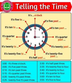 telling the time poster with four different times