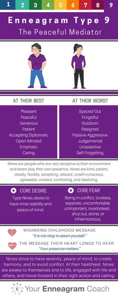 Enneagram Type 9 - Discover, Explore, and Become your best self with Enneagram coach Beth McCord. Contact her at beth@yourenneagramcoach.com.  YourEnneagramCoach.com Eneagrama Personality Types, Ennegrams Type 6, Enneagram Type 9, Enneagram Eight, Enneagram Type 9 Self Preservation, Personality Profile