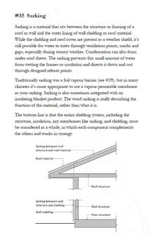 the diagram shows how to make a floating shelf for an overhead ceiling fixture, and what it