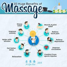 Face Massages, Massage Art, Massage Therapy Quotes, Benefits Of Massage, Therapy Business, Massage Therapy Business, Spa Menu, Sports Therapy