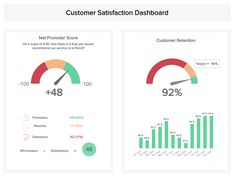 two screens showing customer satisfaction dashboards, one with the number of customers on it