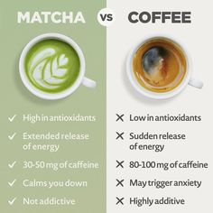 matcha vs coffee which is better for you? infographical poster on green and white background