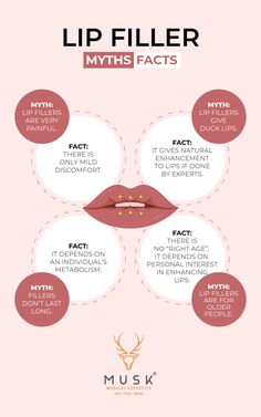 Lip Filler Myths, Botox Myths And Facts, Beauty Treatments Aesthetic, Lip Filler Instagram Post, Botox Myths, Botox Facts, Lip Filler Quotes, Plastic Surgery Quotes, Fillers Aesthetic