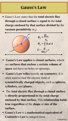 the law for gauss's law is shown in this graphic above an image