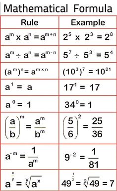 two different types of numbers are shown in this worksheet, which shows the same number