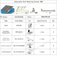 different types of metal roofing systems and their uses in the construction process, including solar panels