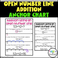 an open number line addition anchor chart