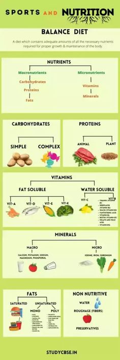 Sports & Nutrition | Chapter 2 Notes 2021 Physical Education Notes, Education Notes, Herbalife Meal Plan, Herbalife Nutrition Club, Health Facts Fitness, Nutrition Classes, Nutrition Club, Class 12, Herbs For Health