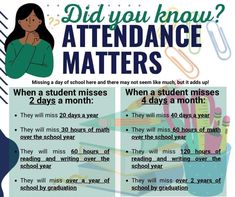 a poster with the words did you know attendance matters? and an image of a student