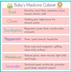 Love this list for the little ones! Always remember to dilute and the best places for oils are along the spine or on bottoms of feet under socks. :) Congested Baby, Baby Remedies, Baby Medicine, Diluting Essential Oils