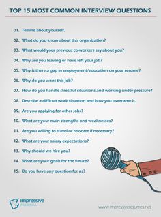 a hand holding a ball of yarn with the words top 15 most common interview questions