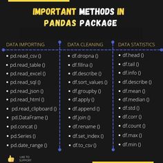 the important method to improve data flow in pandas package, with text and diagrams