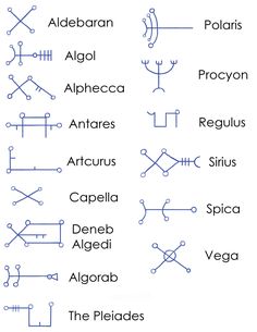 an image of different types of zodiac signs and their names in blue ink on white paper