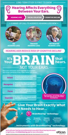 Alzheimer's & Dementia Weekly: Hearing Aids Postpone Dementia for Seniors Audiology Student, Cognitive Decline, Deaf Awareness, Cardiac Disease, Letter Designs, Auditory Processing