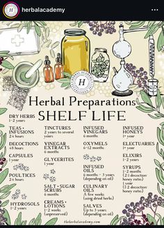 a poster with the words, herbs and other items in front of it on a white background