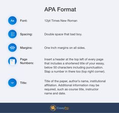 the apa format is shown in blue and white, with three different font styles