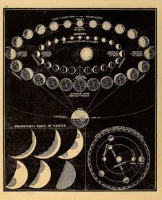 an old black and white diagram shows the phases of the moon, as well as other diagrams