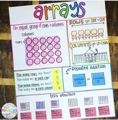 an array of different groups of columns and numbers to help students learn how to use them