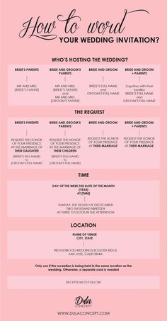 a pink wedding info sheet with the words how to word your wedding information?