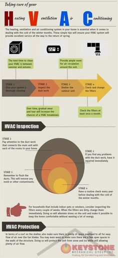 an info sheet showing the different types of aircrafts