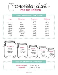 the instructions for how to make a mason jar with measurements and measurements in each jar