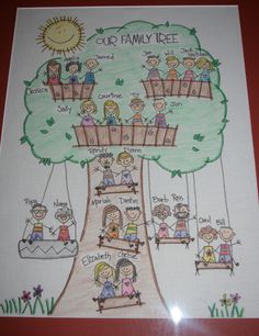 a family tree with people sitting on it