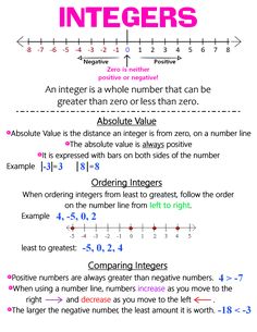 a number line with numbers on it