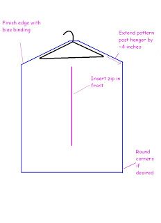 the diagram shows how to hang clothes on a hanger