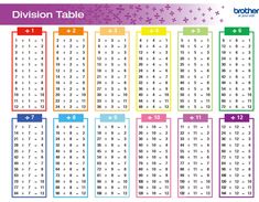 the printable division table for children