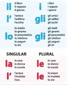 the different types of words in spanish are shown with their meanings and usage, as well as