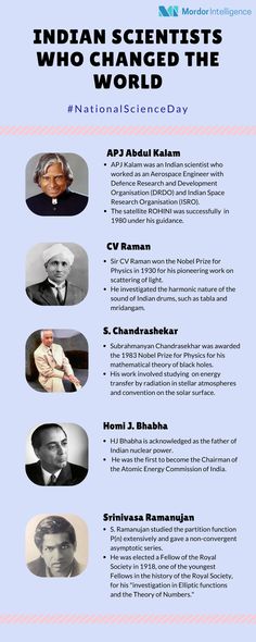 Knowledge Facts Science, Indian Scientists Photos, Indian Scientists And Their Inventions, Science Inventions, Space Scientist, Indian Facts, General Knowledge For Kids, Indian Institute Of Science, National Science Day