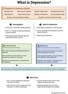 Depression Info Sheet Preview Cbt Worksheets, Mental Health Nursing, Therapy Worksheets, Group Therapy