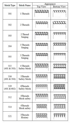 the different types of stitchs and their names are shown in this table listing each type of thread